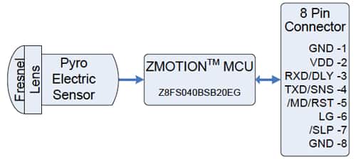 Zilog ZMOTION Block Diagram